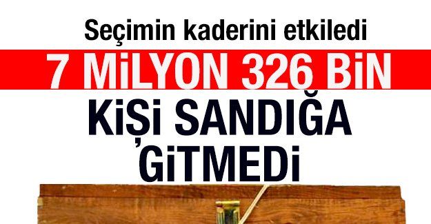 Türkiyede, 8 milyon 657 bin 100 kullanılmadı
