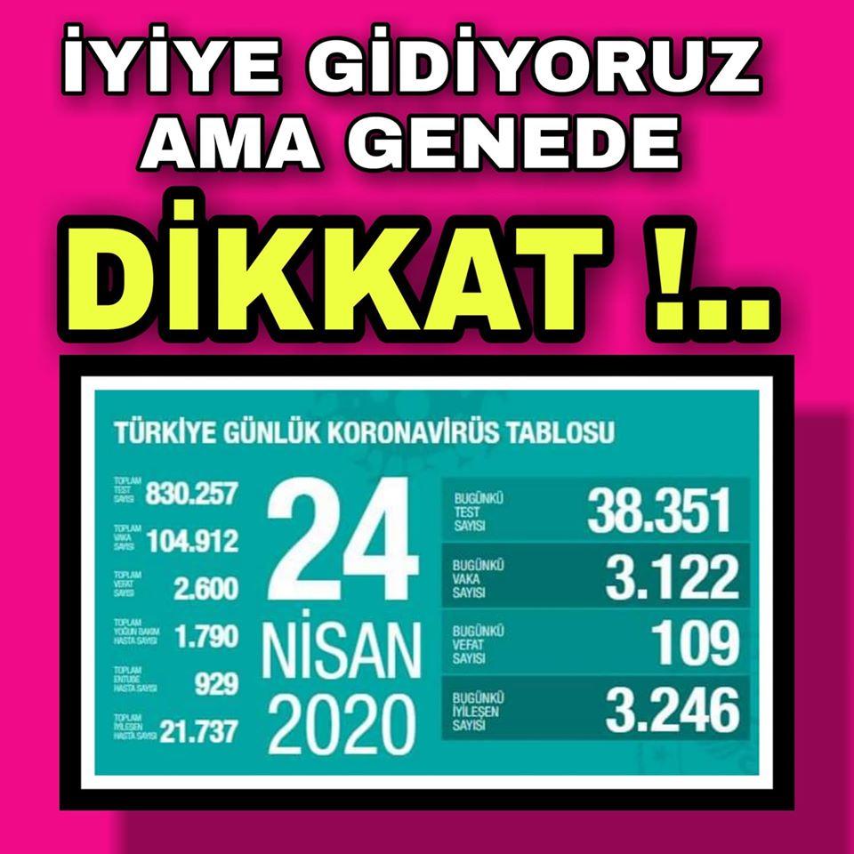 TÜRKİYE COVİD-19 24 NİSAN TABLOSU