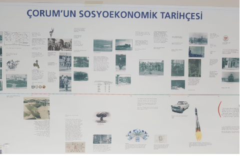 “Çorum Sosyal ve Ekonomik Tarihi” çalışmasının ilk taslağı tamamlandı