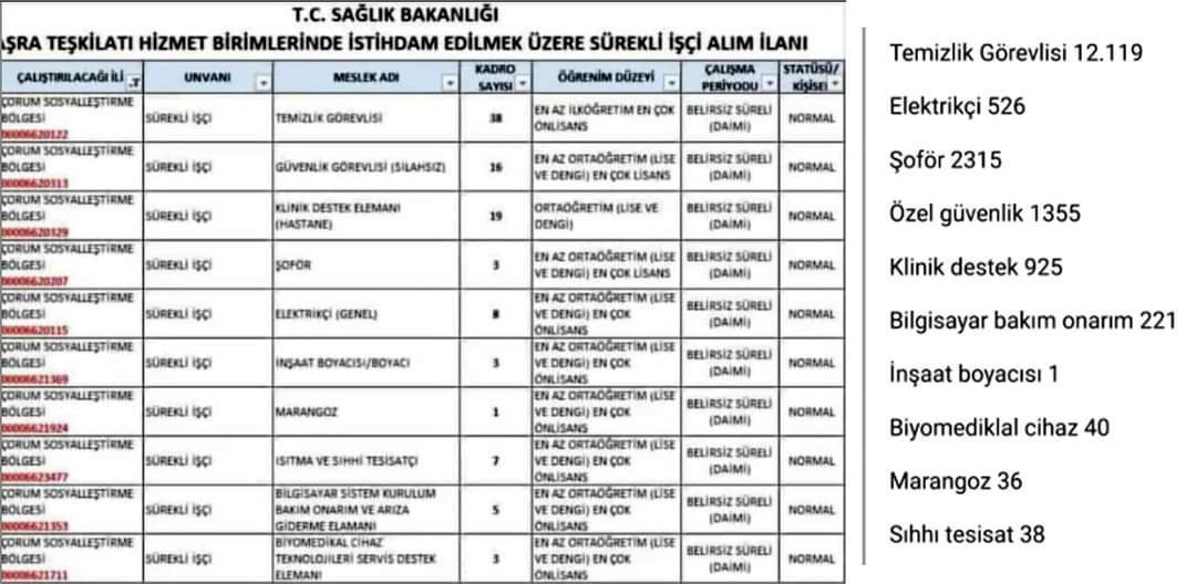 123 KİŞİLİK SÜREKLİ İŞ İÇİN 17 BİN 576 KİŞİ BAŞVURDU!