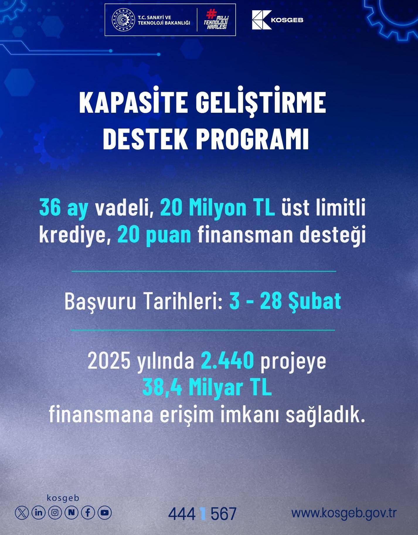 KOSGEB Kapasite Geliştirme Destek Programı Başvuruları Başladı
